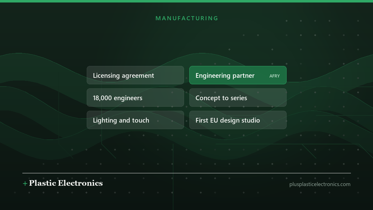 Editorial illustration of the AFRY and TactoTek agreement: a licensing agreement, AFRY as engineering partner, 18,000 engineers, and work from concept to series production.