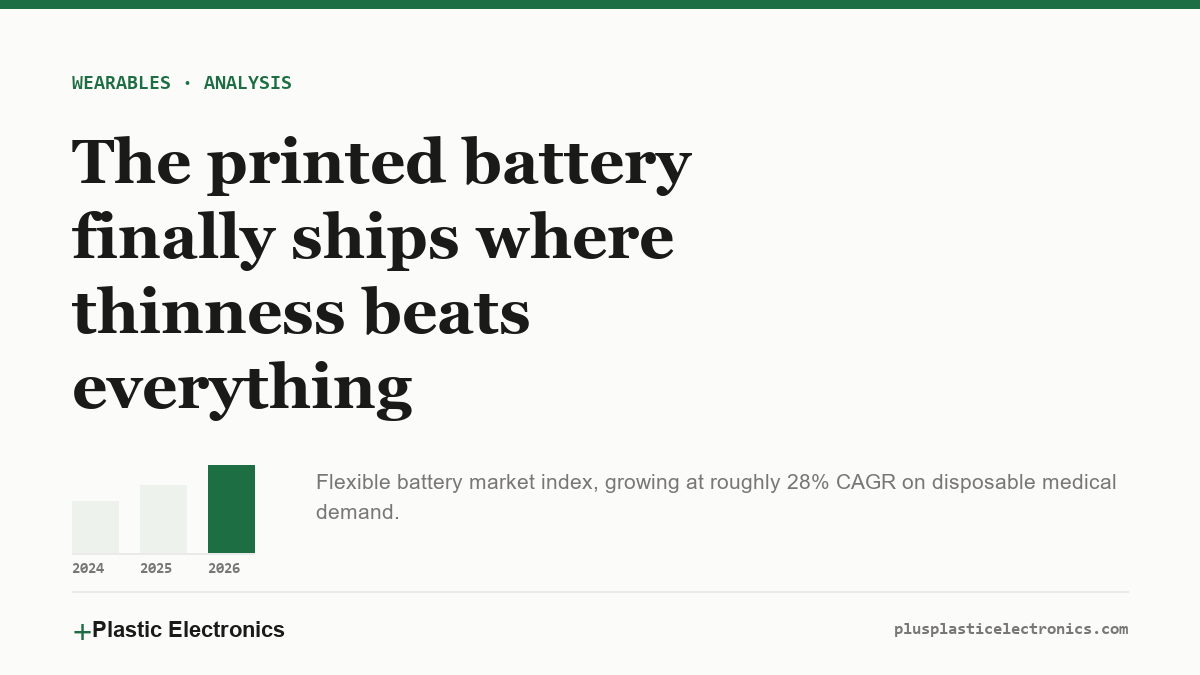 Bar chart showing the flexible battery market growing at roughly 28% CAGR from 2024 to 2026.